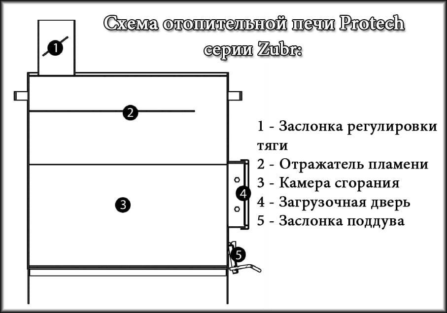 Схема опалювальної печі Protech ZUBR